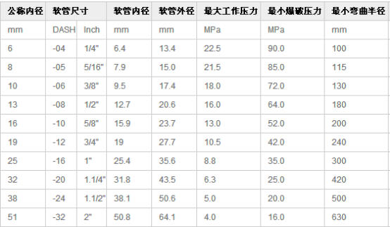 液壓軟管總成產(chǎn)品介紹