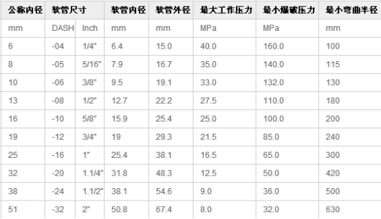 液壓軟管總成產(chǎn)品介紹