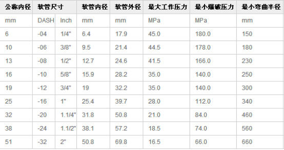 液壓軟管總成產(chǎn)品介紹