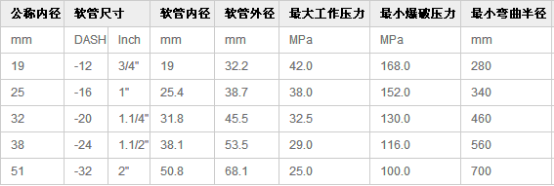 液壓軟管總成產(chǎn)品介紹