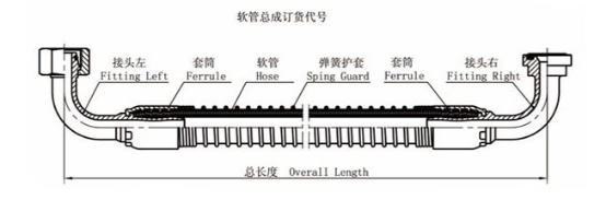 液壓軟管總成訂貨方法