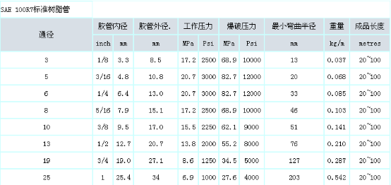 高壓樹脂管總成產(chǎn)品介紹