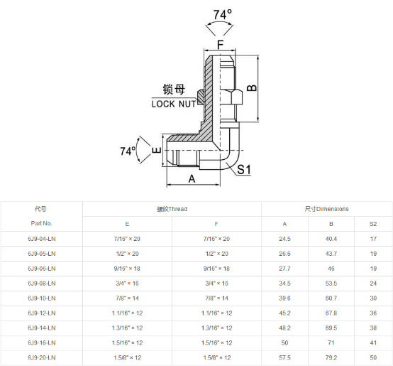 6J9-LN系列產(chǎn)品介紹