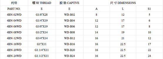 4BN系列產(chǎn)品介紹