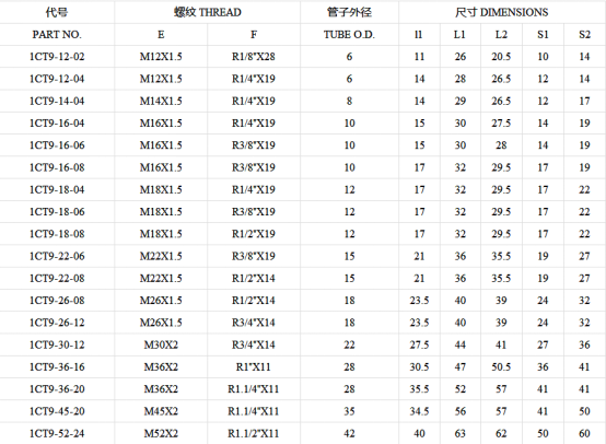 1CT9/1DT9系列產(chǎn)品介紹