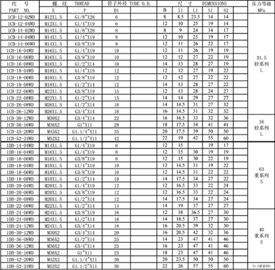 1CB-WD/1DB-WD系列產(chǎn)品介紹