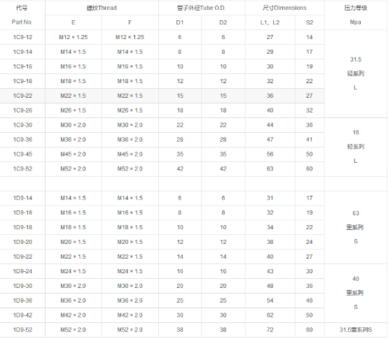 1C9/1D9系列產(chǎn)品介紹